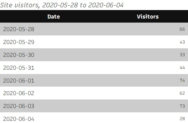 A CSV table with headers and a caption