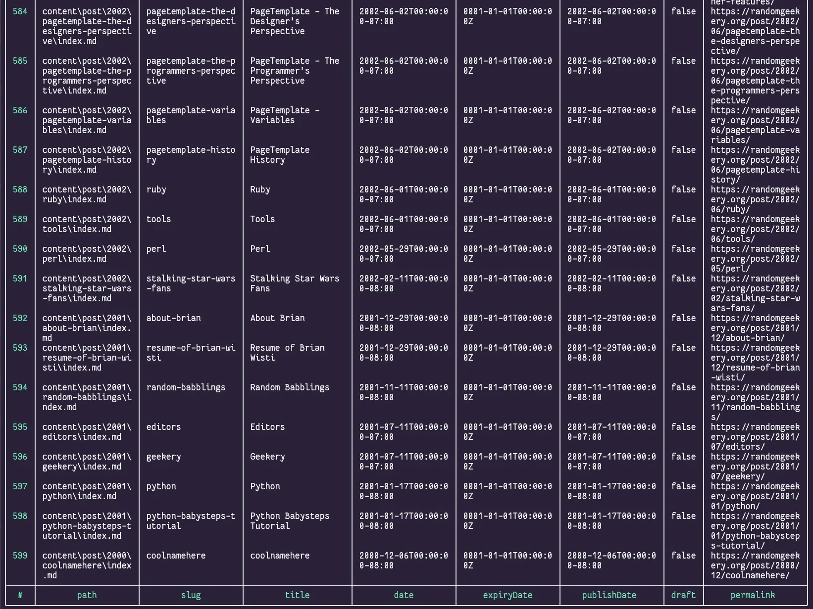 screenshot of nushell table display of hugo articles