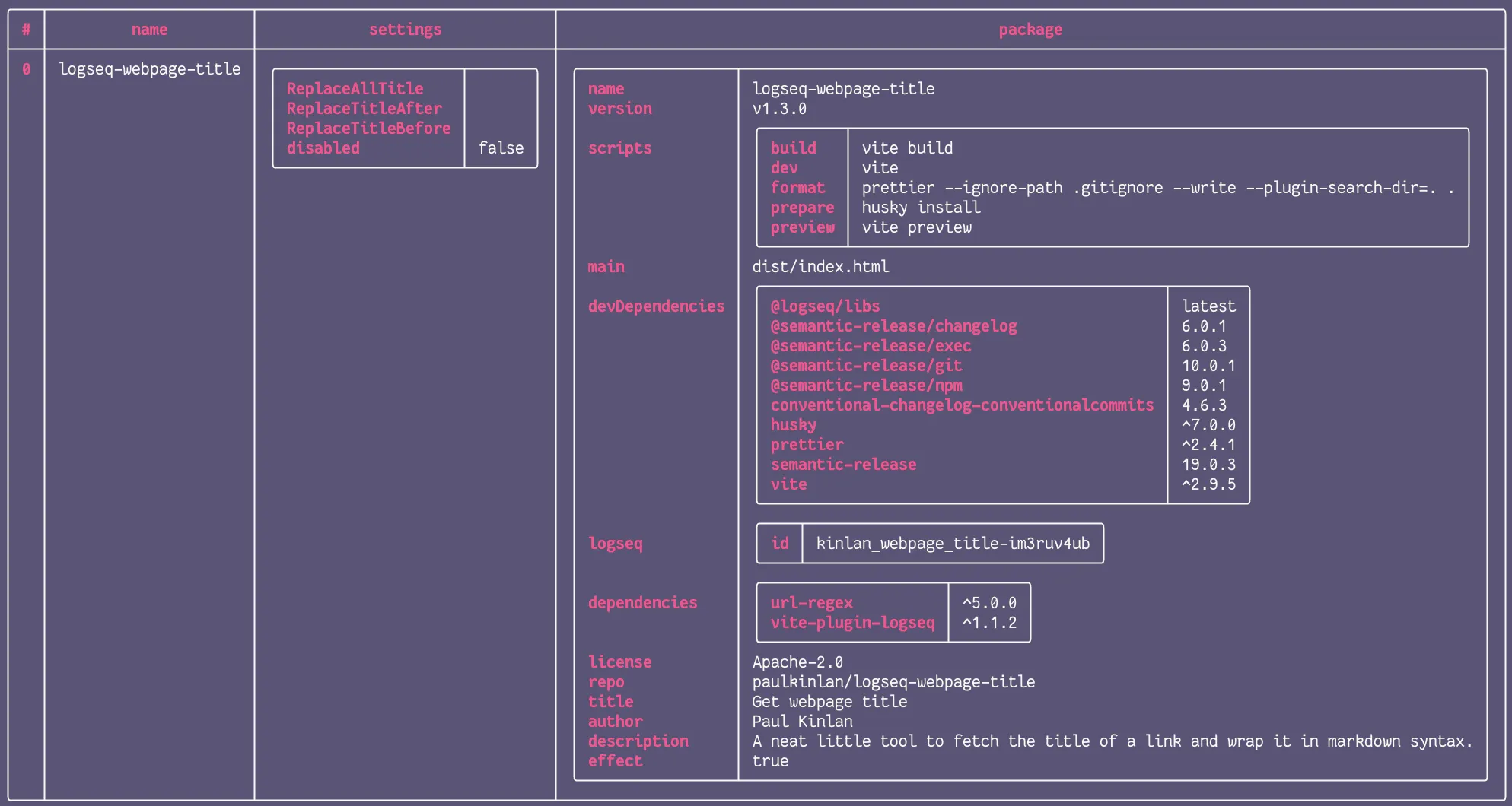 terminal showing Logseq settings as nested tables